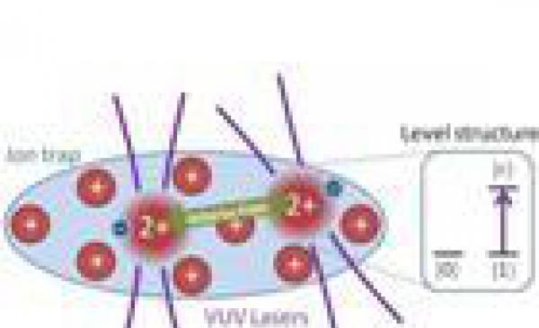 R-ION
